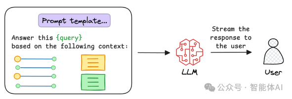 低代码 RAG 只是信息搬运工，Graph RAG 让 AI 具备垂直深度推理能力！