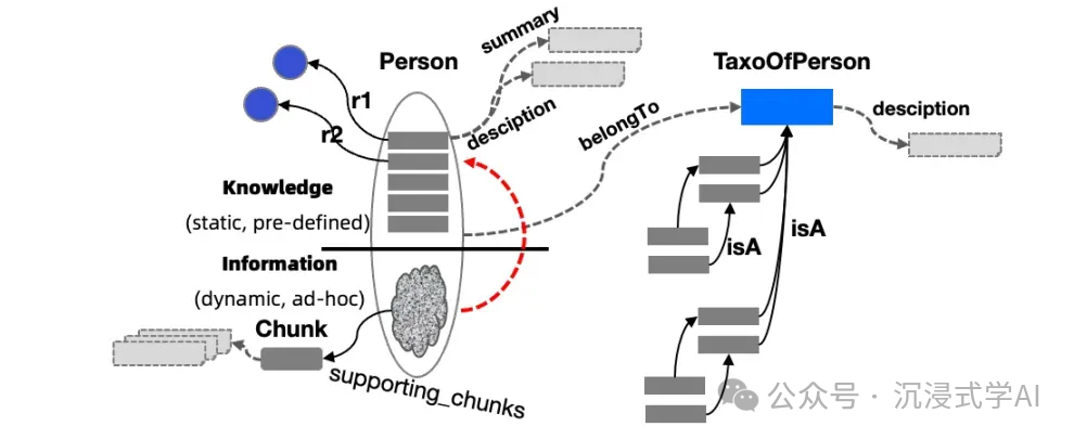 RAG升级-基于知识图谱+deepseek打造强大的个人知识库问答机器人