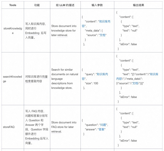 MCP 实践:基于 MCP 架构实现知识库答疑系统