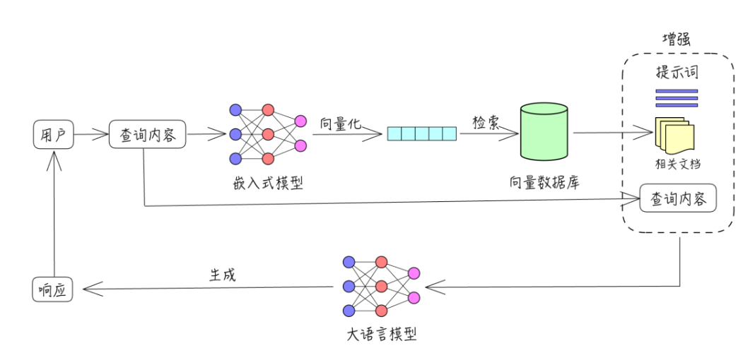 国人AI IDE神器Trae+MCP实现知识库检索精度暴涨300%【喂饭级教程】