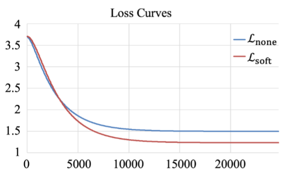 腾讯发布Conan-Embedding-V2，登顶MTEB中英榜单，性能更强、覆盖场景更广