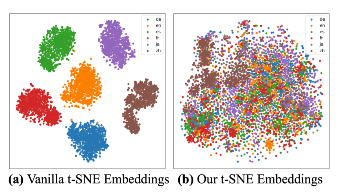 腾讯发布Conan-Embedding-V2，登顶MTEB中英榜单，性能更强、覆盖场景更广