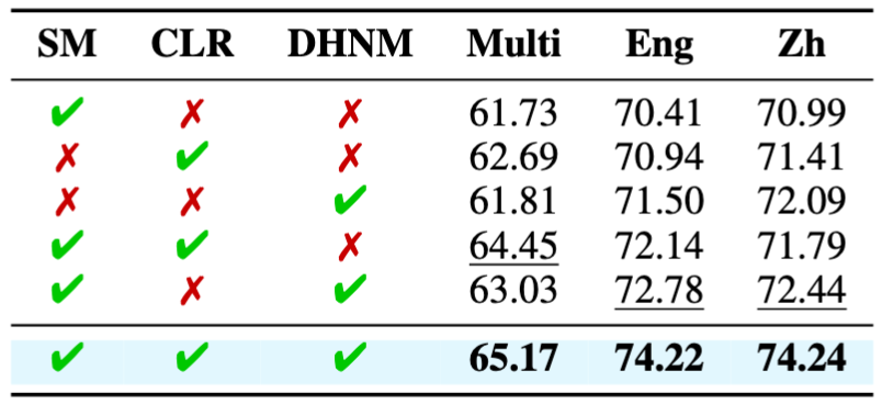 腾讯发布Conan-Embedding-V2，登顶MTEB中英榜单，性能更强、覆盖场景更广