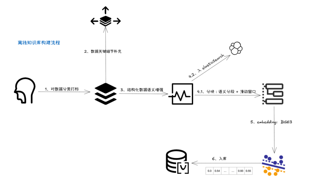 基于推理模型+RAG+Agent，作业帮内部安全体系建设实践