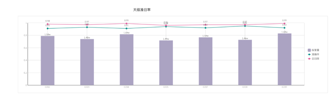 基于推理模型+RAG+Agent，作业帮内部安全体系建设实践