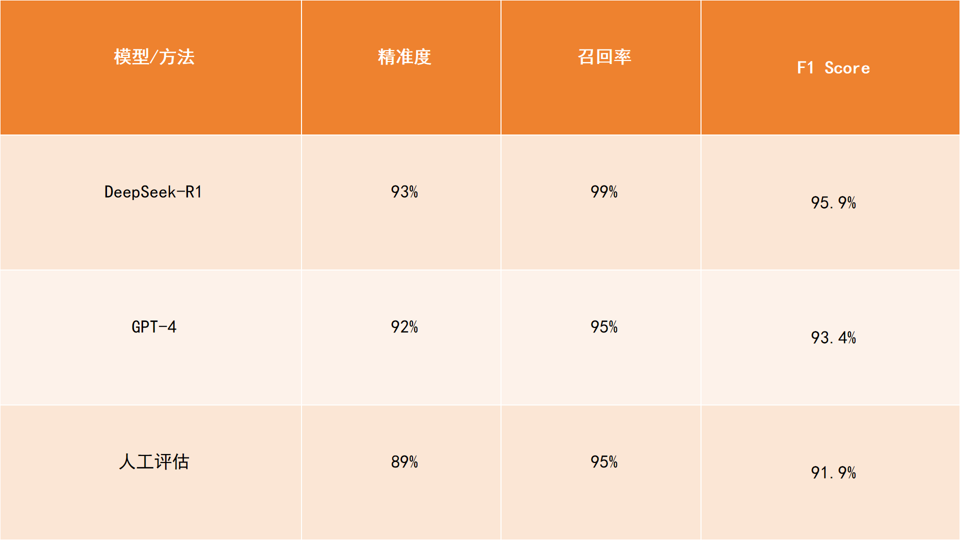 基于推理模型+RAG+Agent，作业帮内部安全体系建设实践