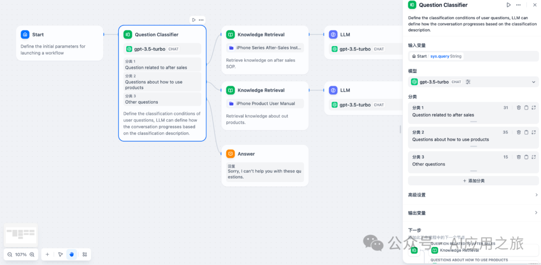Dify工作流→知识检索|问题分类