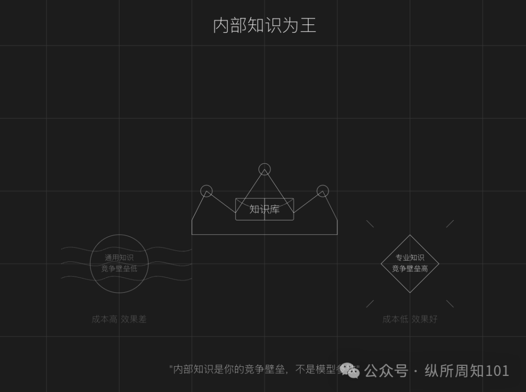 RAG之父：部署RAG Agents的10个经验教训