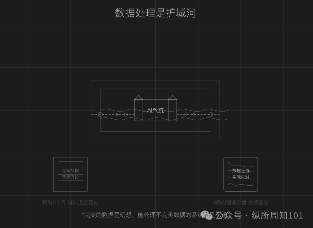RAG之父：部署RAG Agents的10个经验教训