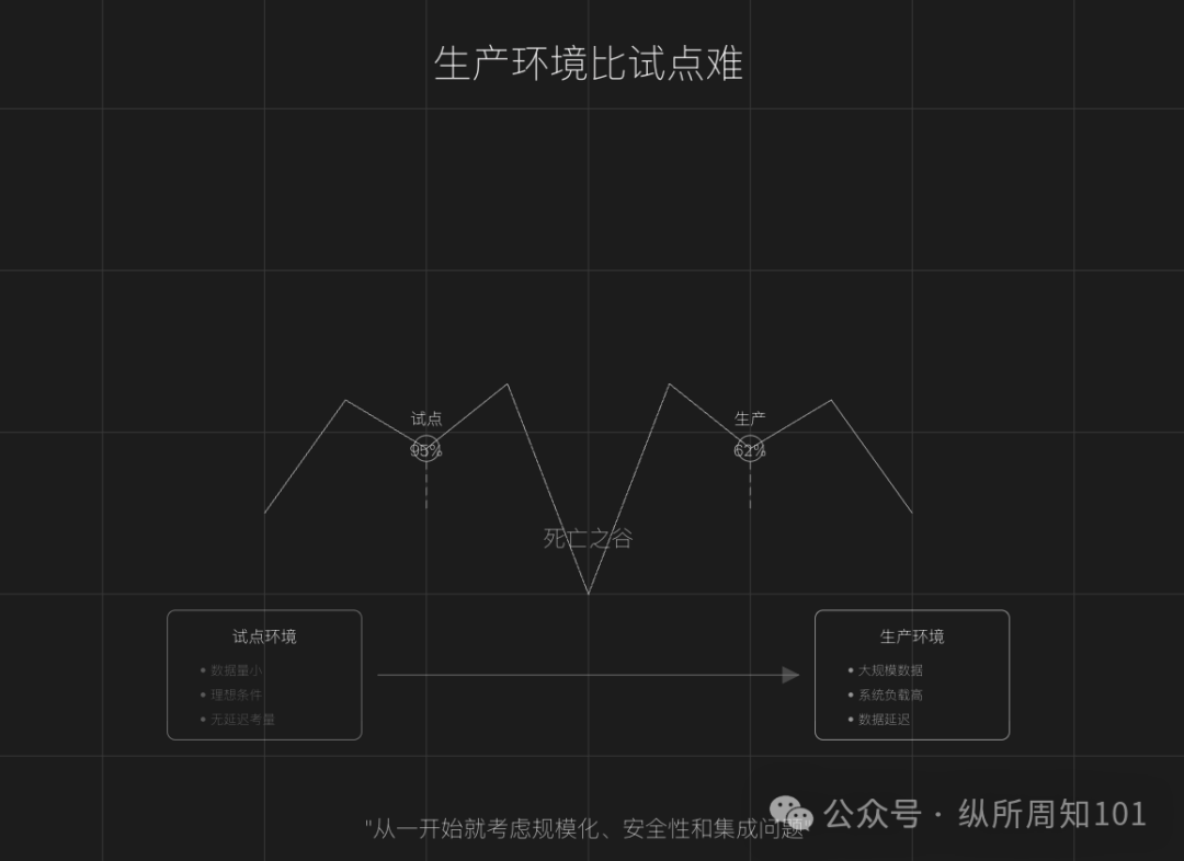 RAG之父：部署RAG Agents的10个经验教训