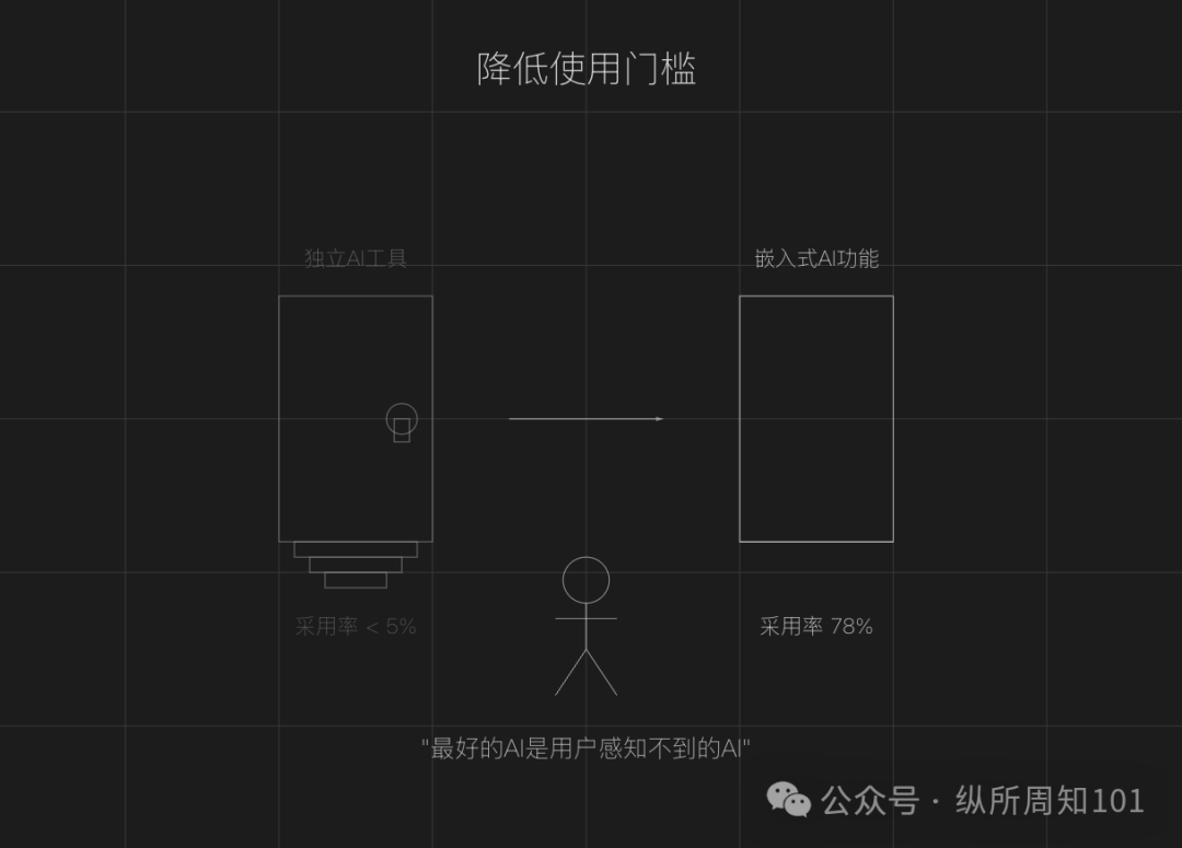 RAG之父：部署RAG Agents的10个经验教训
