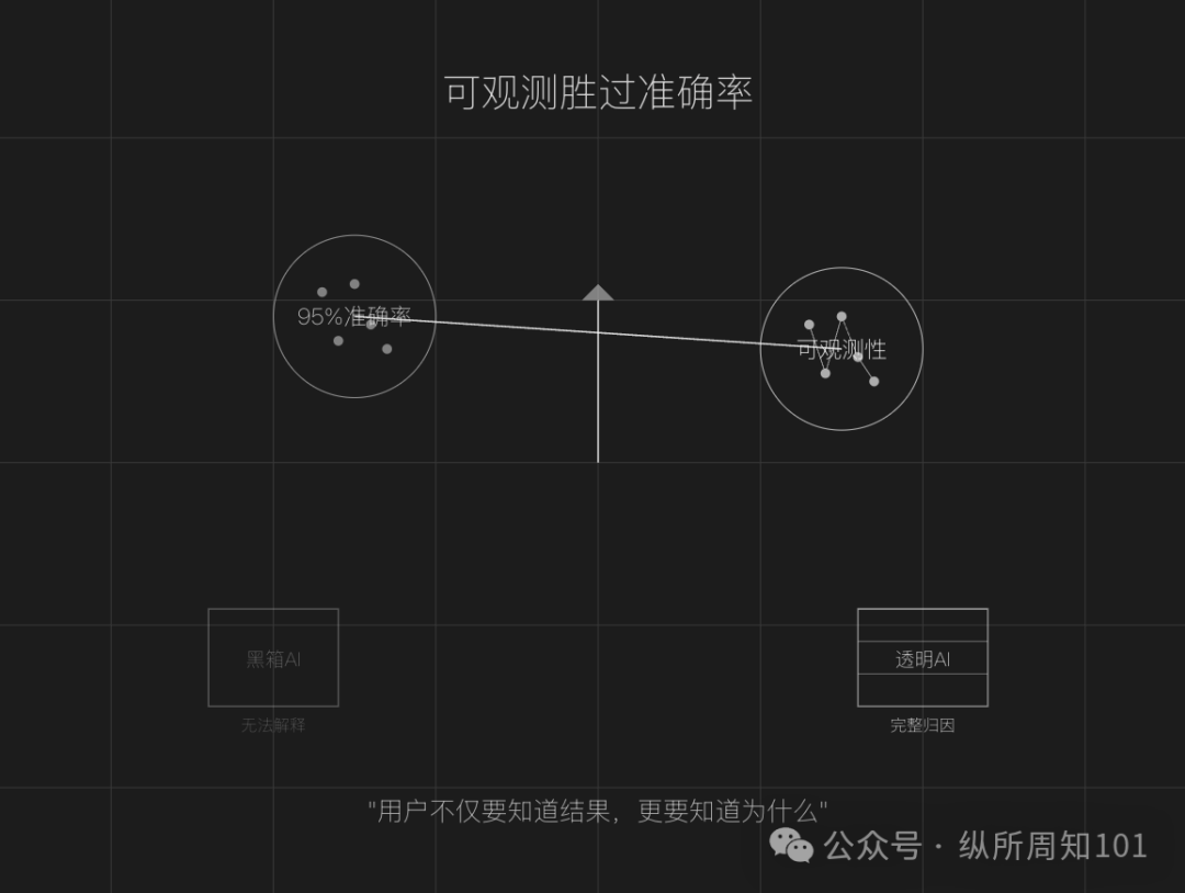 RAG之父：部署RAG Agents的10个经验教训