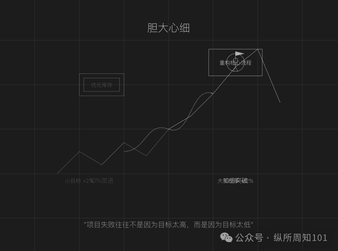 RAG之父：部署RAG Agents的10个经验教训