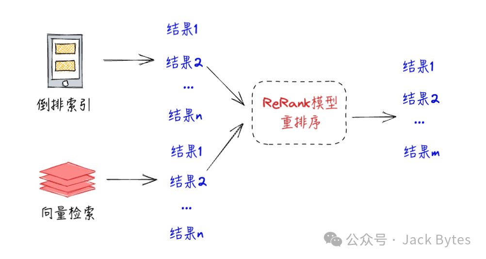 葵花宝典之「知识库」调优秘籍!RAG优化指南!