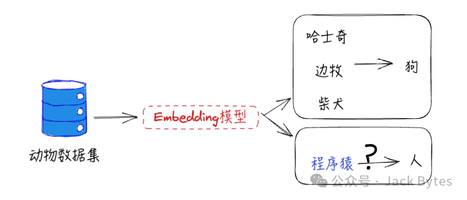 葵花宝典之「知识库」调优秘籍!RAG优化指南!