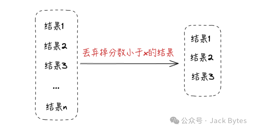 葵花宝典之「知识库」调优秘籍!RAG优化指南!