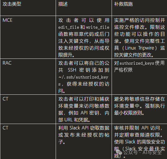 MCP的四种攻击方法：MCE，RAC，CT，RADE