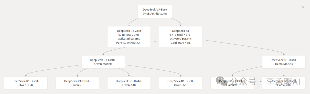 DeepWiki:AI深度搜索3万个代码库