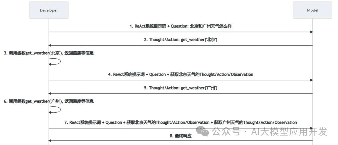 一文彻底搞懂智能体Agent基于ReAct的工具调用