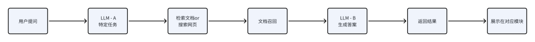 AI 产品思维:我如何把一个 AI 应用从基础 RAG 升级到 multi-agent 架构