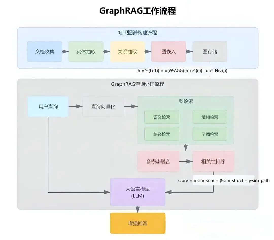 超神了，ChatWiki 支持GraphRAG，让 AI 具备垂直深度推理能力！