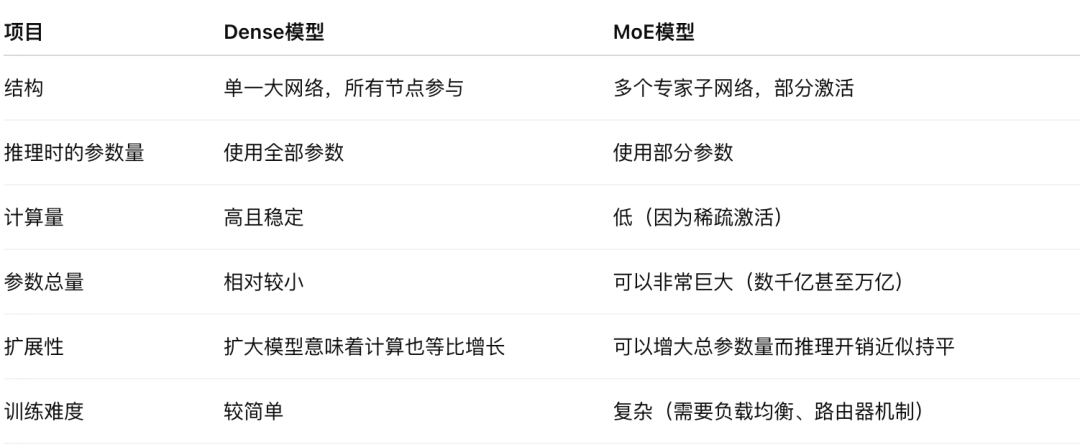教程|通义Qwen 3 +Milvus,混合推理模型才是优化RAG成本的最佳范式