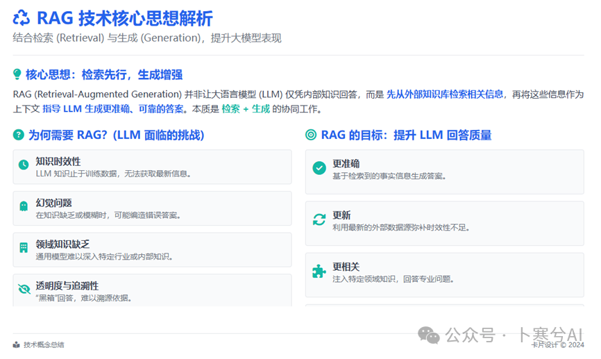 null 如何用大模型+RAG给宠物做一个AI健康助手(干货分享)?