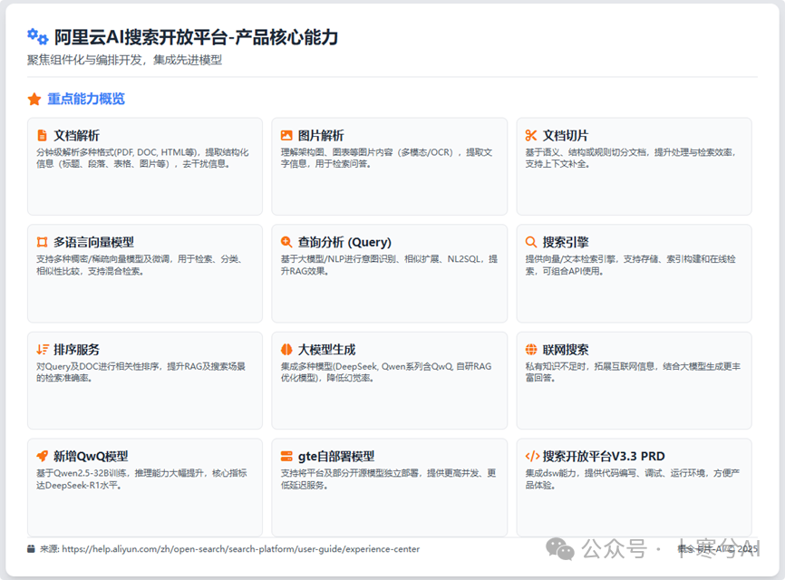 null 如何用大模型+RAG给宠物做一个AI健康助手(干货分享)?
