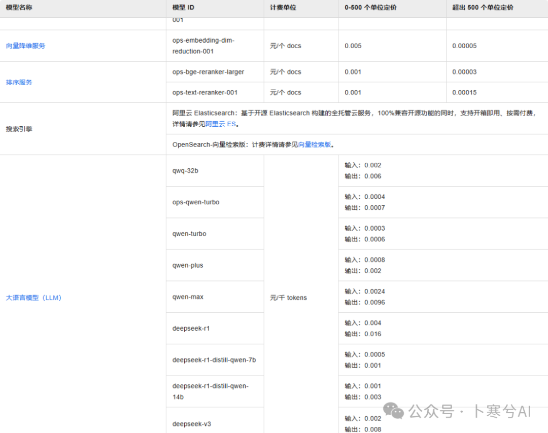 null 如何用大模型+RAG给宠物做一个AI健康助手(干货分享)?