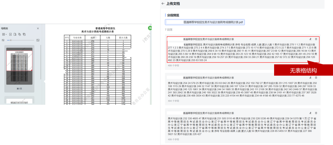 AI知识库:基于RAG技术的数据预处理方法探讨