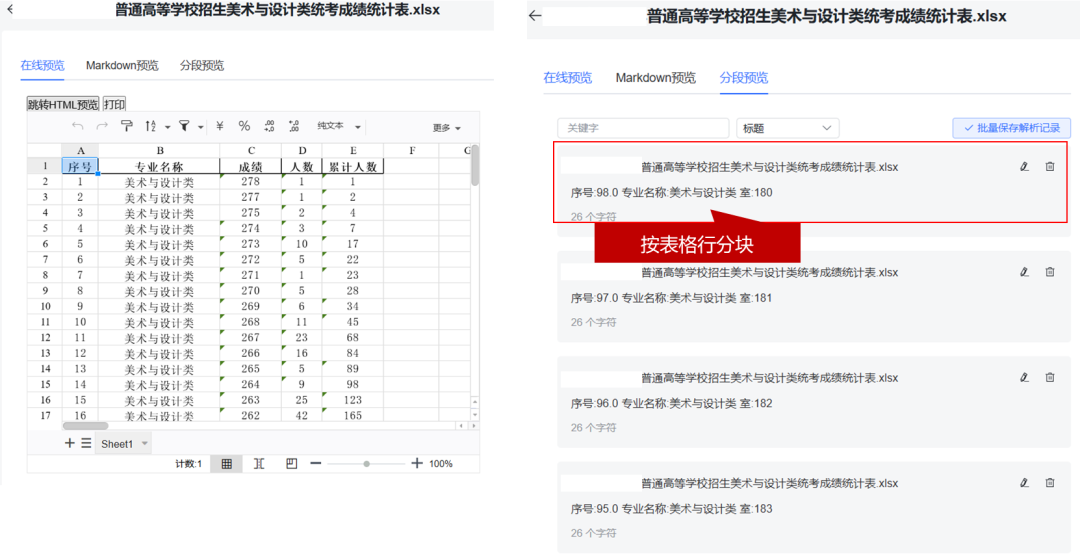 AI知识库:基于RAG技术的数据预处理方法探讨