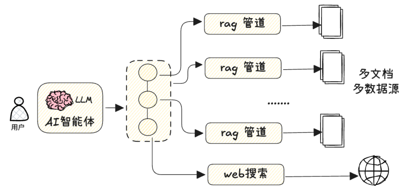 实战指南:从零构建 MCP 架构下的 Agentic RAG 系统,无第三方MCP Server