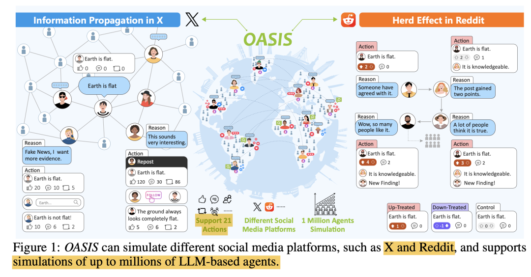 Social RAG群助手AI , Matrix虚拟社交网络AI评论点赞