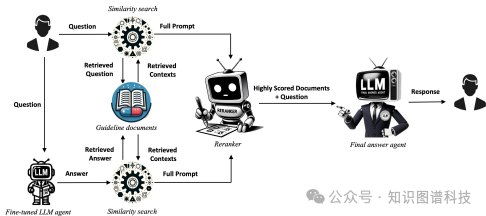 从RAG到QA-RAG：整合生成式AI以用于药品监管合规流程