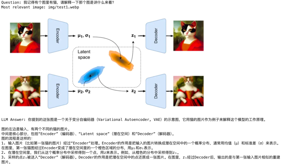 图像也能通过 RAG 加入知识库啦