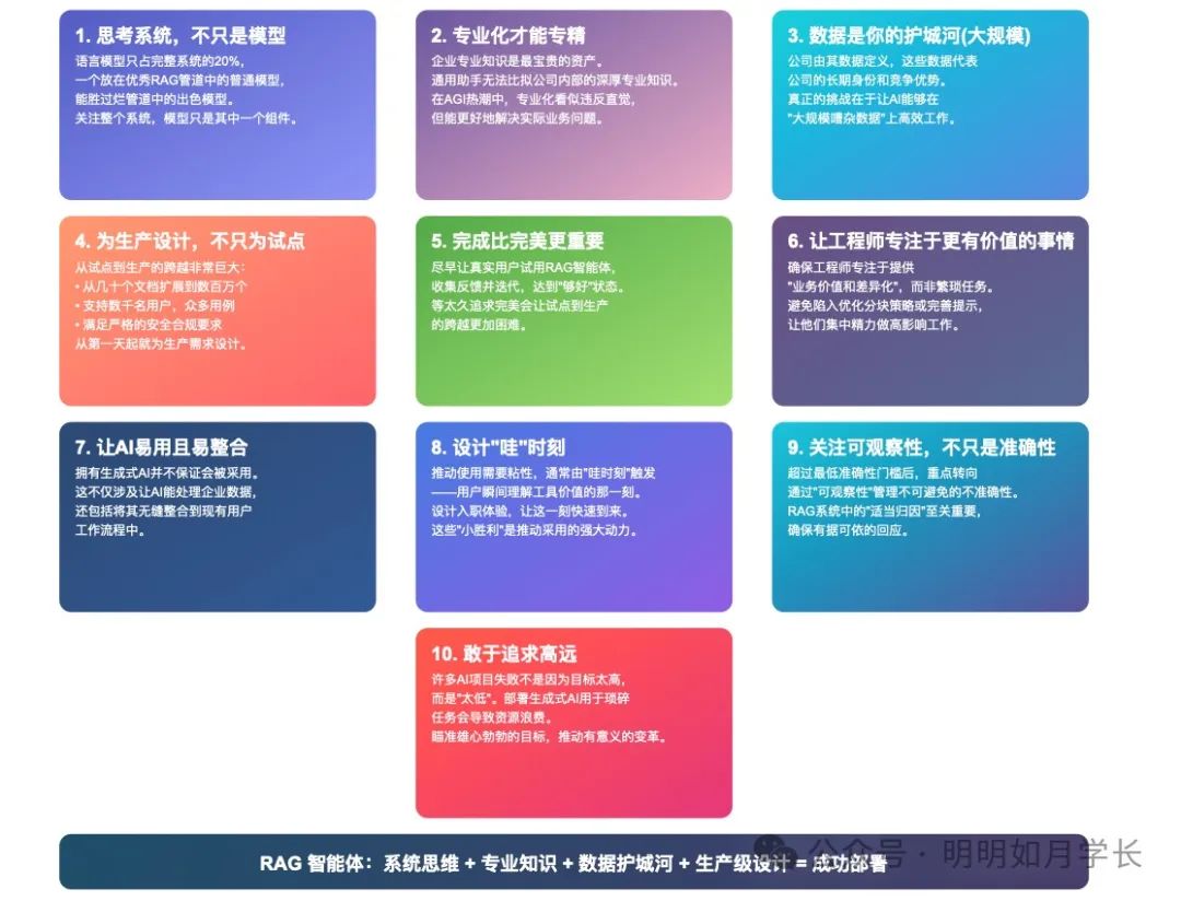在生产环境部署 RAG 智能体的 10 条经验教训