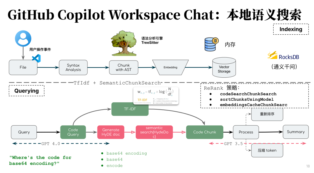 预生成上下文：重构 RAG 的关键工程，构建 AI 编程底座