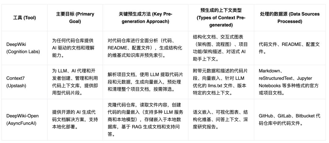 预生成上下文：重构 RAG 的关键工程，构建 AI 编程底座