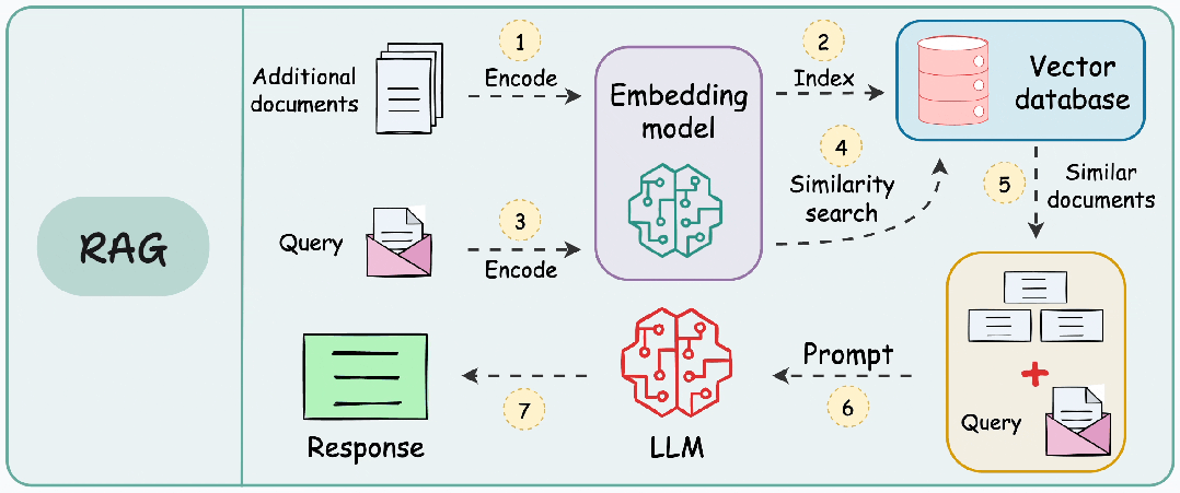 五种RAG分块策略详解 + LlamaIndex代码演示