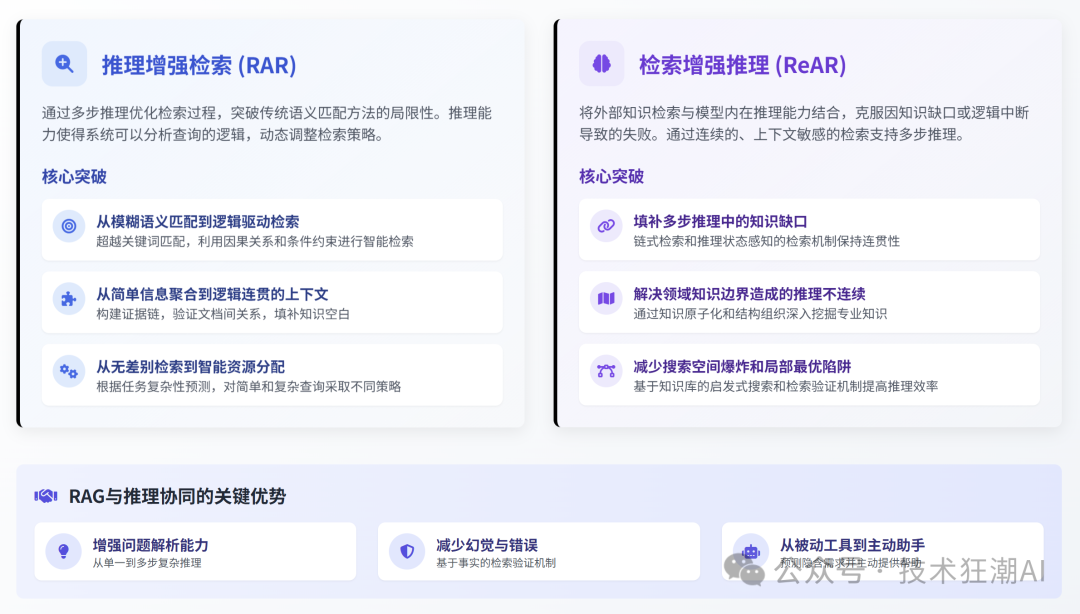 RAG与推理的协同融合:突破大语言模型的认知边界