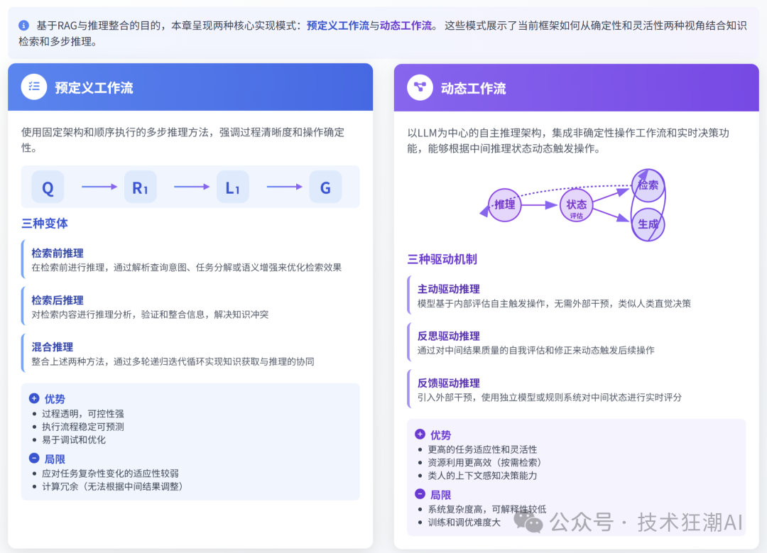 RAG与推理的协同融合:突破大语言模型的认知边界