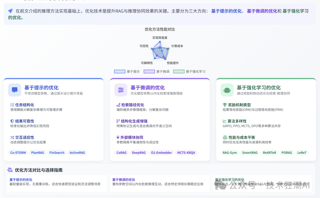 RAG与推理的协同融合:突破大语言模型的认知边界