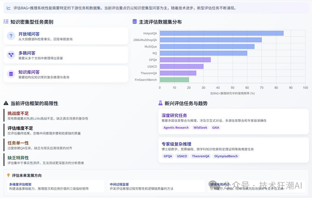 RAG与推理的协同融合:突破大语言模型的认知边界