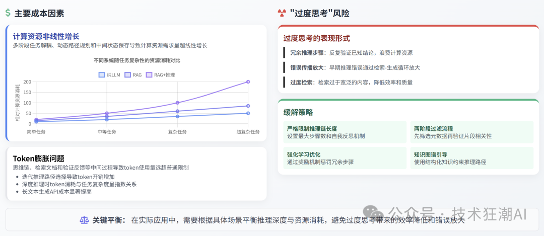 RAG与推理的协同融合:突破大语言模型的认知边界