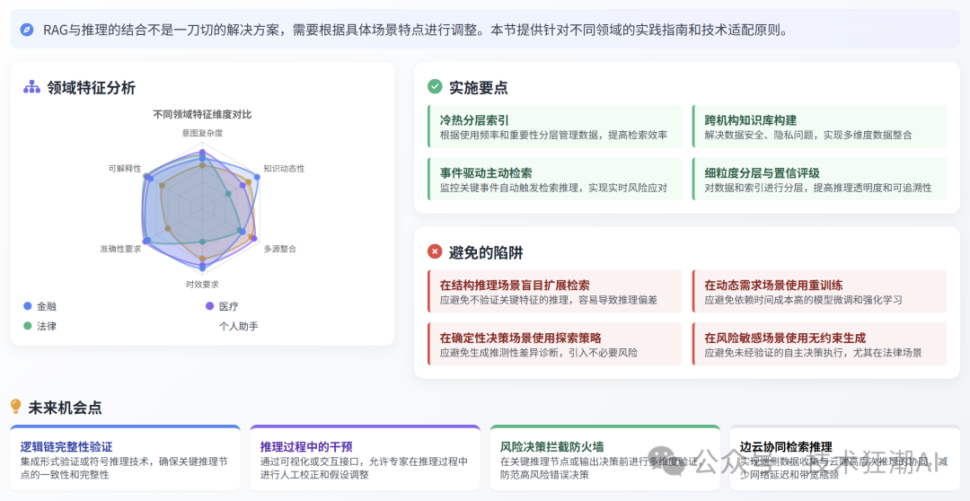 RAG与推理的协同融合:突破大语言模型的认知边界
