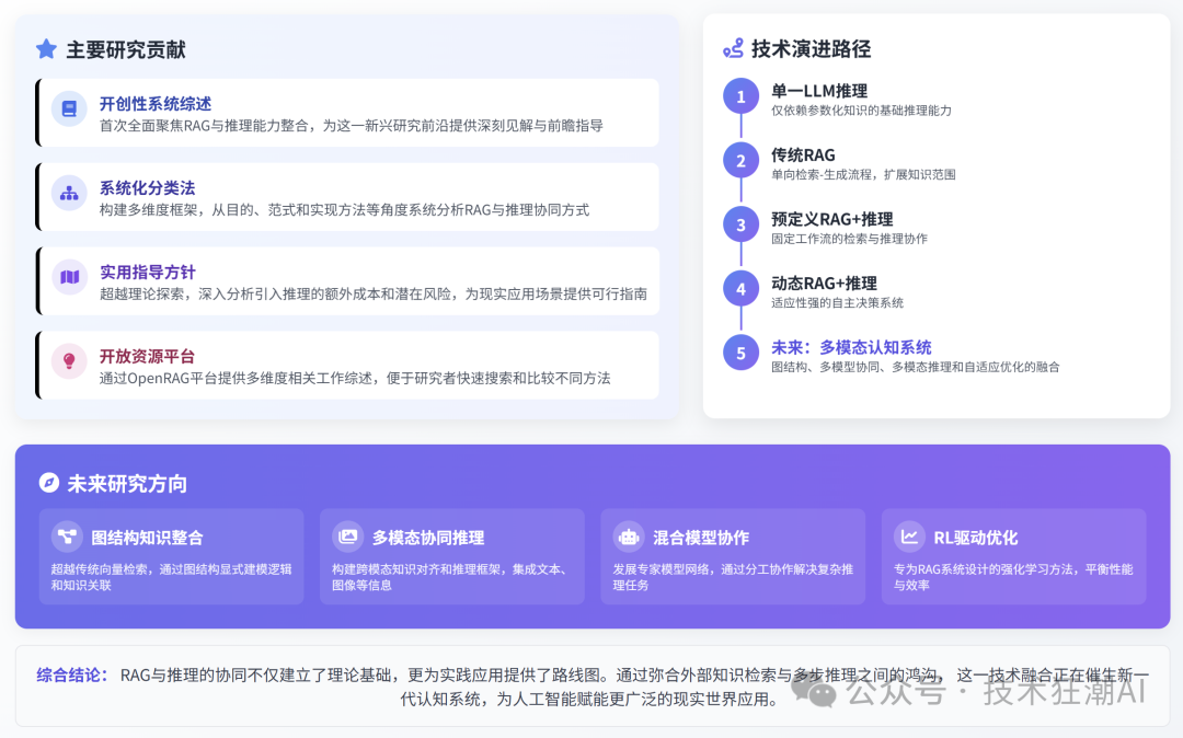 RAG与推理的协同融合:突破大语言模型的认知边界
