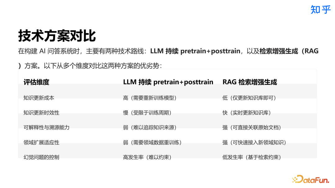 知乎直答:AI 搜索产品从 0 到 1 实践探索