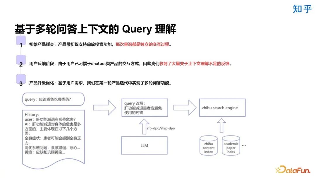 知乎直答:AI 搜索产品从 0 到 1 实践探索