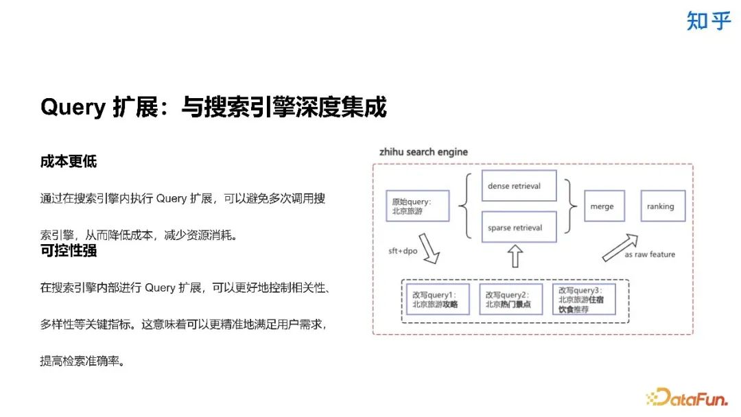 知乎直答:AI 搜索产品从 0 到 1 实践探索