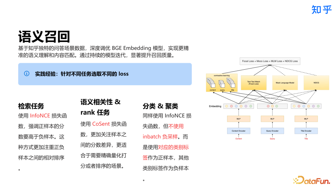 知乎直答:AI 搜索产品从 0 到 1 实践探索